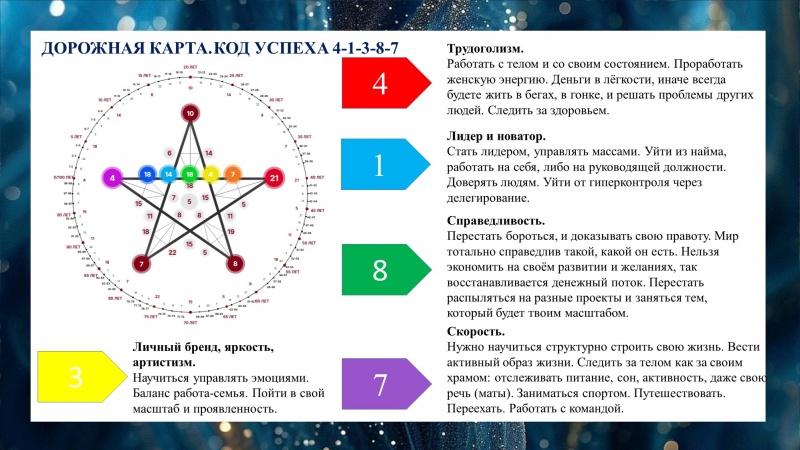 Свадебный нумеролог портфолио фото 1 смотреть крупнее Свадебный нумеролог портфолио фото 1